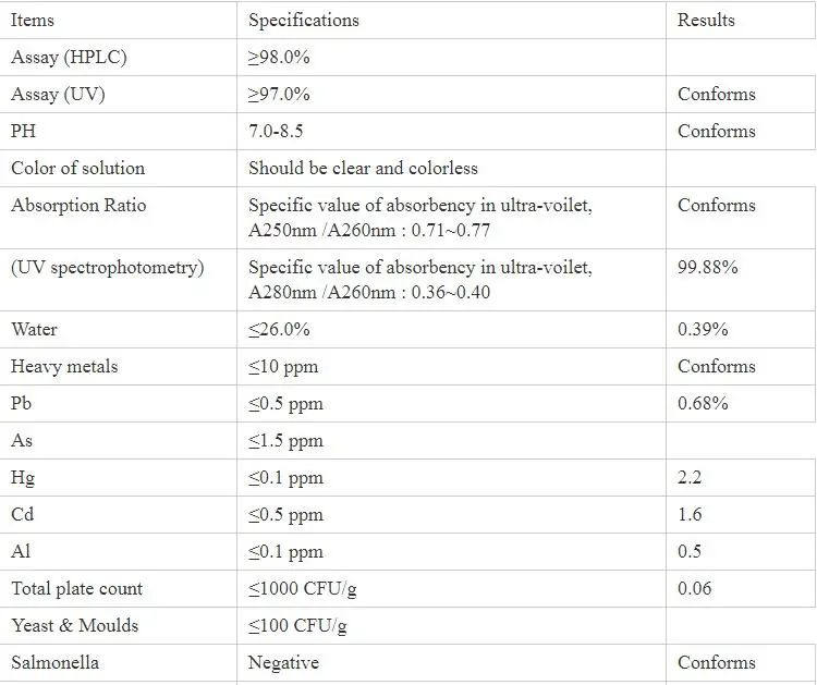 Coffre-fort pour la poudre disodique additive CAS de l'aliment pour bébé Uridine-5'-Monophosphate. Aucun 3387-36-8